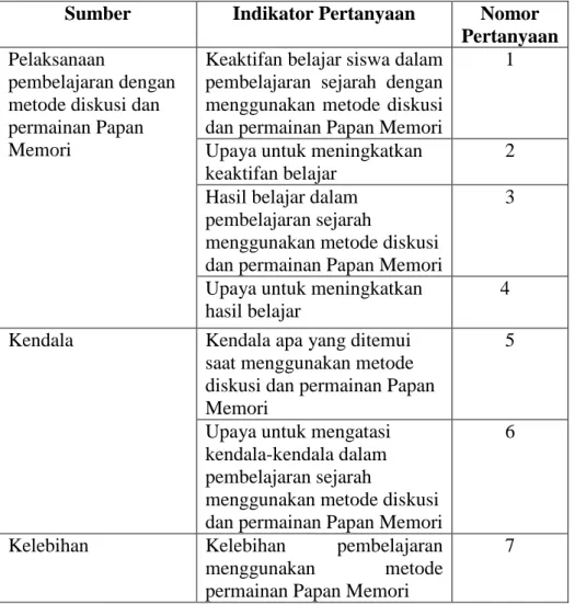Tabel 9. Kisi-kisi Wawancara Guru  