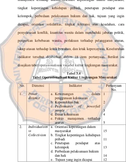 Tabel 3.4 Tabel Operasionalisasi Kultur Lingkungan Masyarakat 