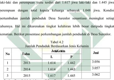 Tabel 4.2Jumlah Penduduk Berdasarkan Jenis Kelamin