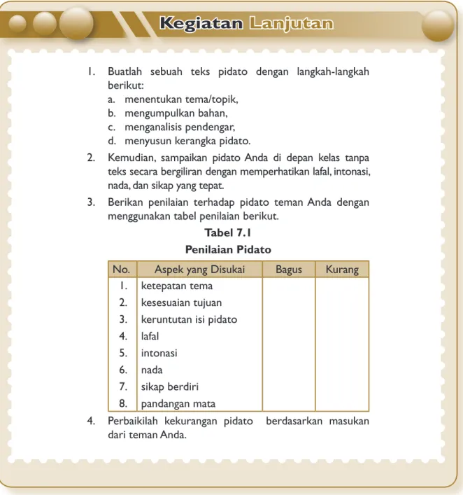 Tabel 7.1 Penilaian Pidato