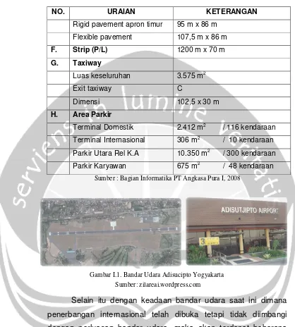 Gambar I.1. Bandar Udara Adisucipto Yogyakarta  