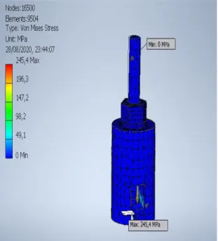 Gambar 4.2 Batas Minimum dan  Maksimum Safety Factor  Aspek Ekonomis 