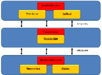 Gambar 1.  Arsitektur Sistem 