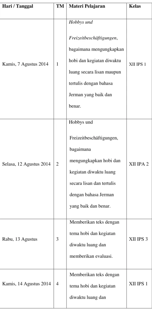 Tabel 3. Daftar pertemuan dan materi pelajaran yang diberikan  Hari / Tanggal  TM  Materi Pelajaran  Kelas 