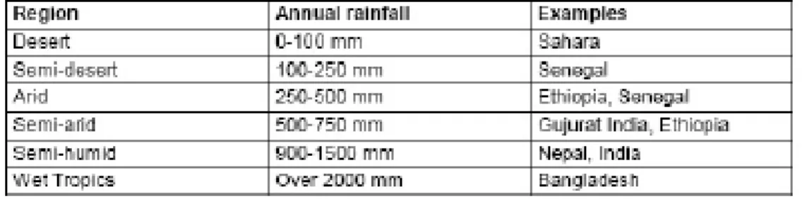Tabel 2.4 : Curah hujan rata-rata per-tahun berdasarkan iklim kawasan 