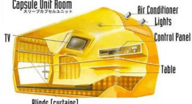 Gambar II.1.4.3: Interior Hotel Kapsul 