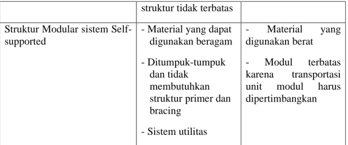 Tabel 4.16 Material Dinding 
