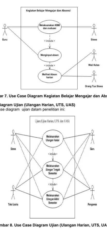 Gambar 8. Use Case Diagram Ujian (Ulangan Harian, UTS, UAS)