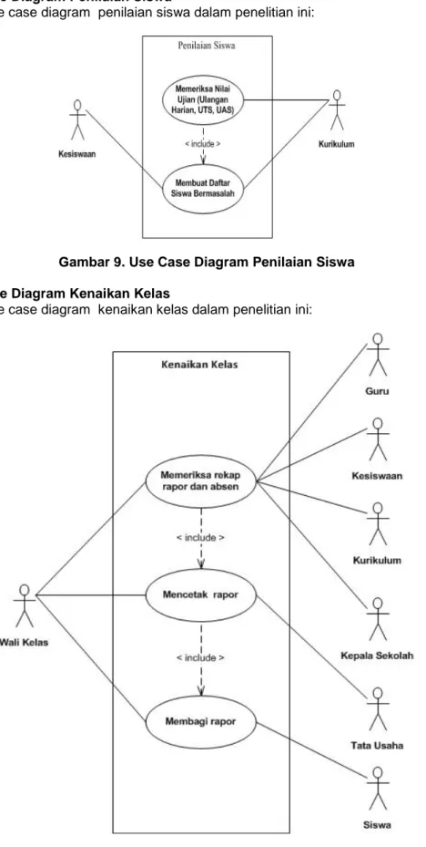 Gambar 9. Use Case Diagram Penilaian Siswa e. Use Case Diagram Kenaikan Kelas