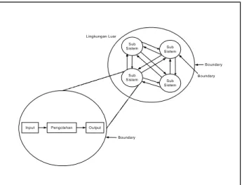 Gambar 2.1 Karakteristik Sistem 