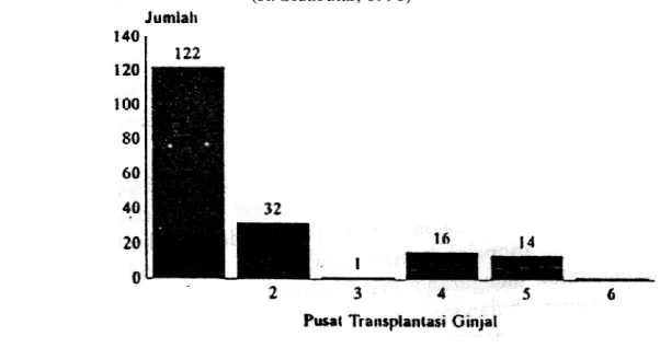 Grafik 1  Data Sekunder 