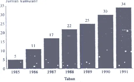 Grafik 2  Data Sekunder 