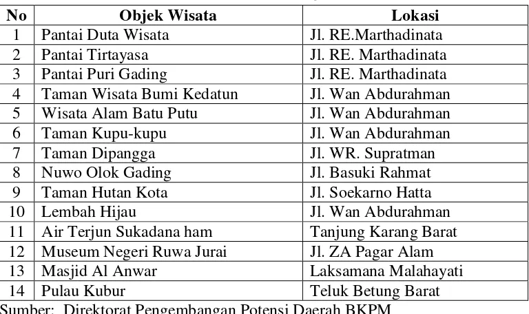Tabel 1. Objek Wisata di Kota Bandar Lampung 