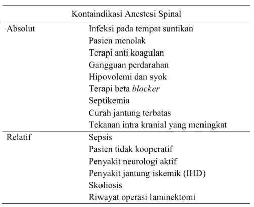 Tabel 2. Kontraindikasi anestesi spinal 
