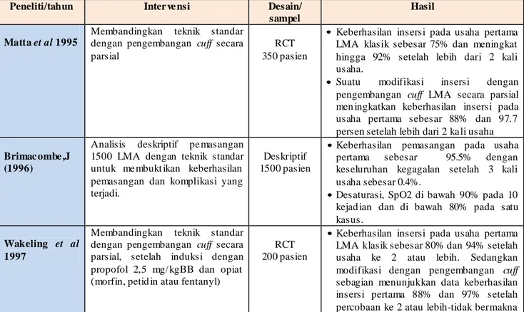 Tabel  1:  Penelitian  tentang  keberhasilan  pe masangan  LMA  klasik  dengan  teknik  standar  dibandingkan  dengan  teknik  modifikasi  lain  atau  dibandingkan alat supraglottic yang lain