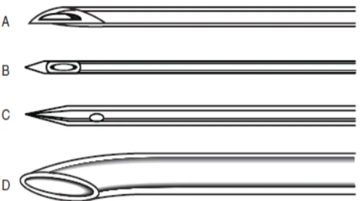 Gambar 4. Graphical representations of epidural and spinal needle tip design. (A) 26G Atraucan1 double bevel design; (B) 26G Sprotte1 style pencil point; (C) 22G Whitacre style pencil point; (D) 16G Tuohy needle.