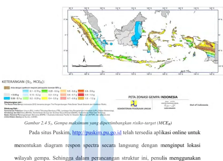 Gambar 2.4 S 1 , Gempa maksimum yang dipertimbangkan risiko-target (MCE R )