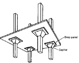 Gambar 2.2 Konstruksi flat slab dengan kepala kolom