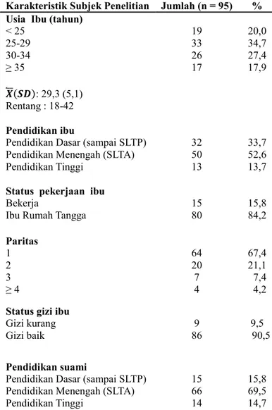 Tabel 1 Karakteristik Subjek Penelitian di Wilayah Kecamatan Tanjung Priok, Jakarta Utara  