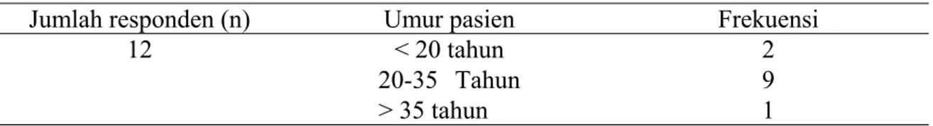 Gambaran Lama Pemulihan Pasien Pasca Seksio Sesarea Dengan Anestesi