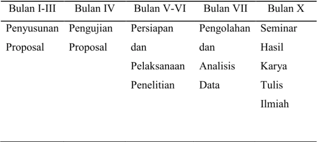 Tabel 4. Jadwal penelitian 