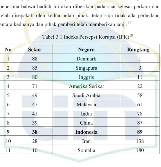 Tabel 3.1 Indeks Persepsi Korupsi (IPK) 18