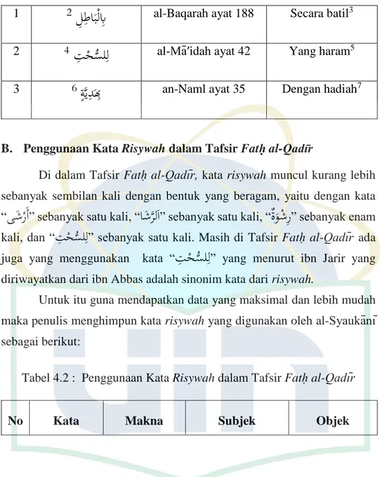 Tabel 4.2 :  Penggunaan Kata Risywah dalam Tafsir Fatḥ al-Qadīr 