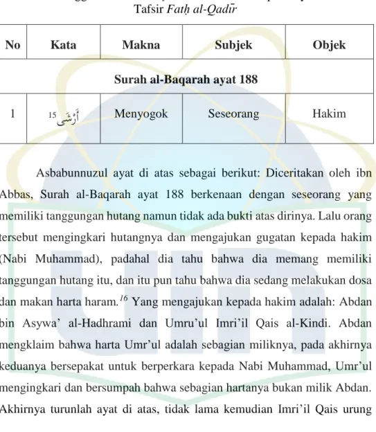 Tabel 4. 3: Penggunaan Kata Risywah di Surah al-Baqarah ayat 188 dalam  Tafsir Fatḥ al-Qadīr 