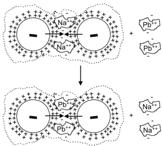 Gambar  2.  Mekanisme  Aktivasi  Phaner- Phaner-ochaete chrysosporium 