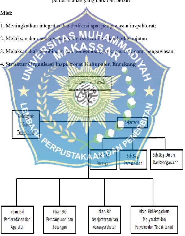 Gambar 4.2 Struktur Organisasi Inspektorat Kabupaten Enrekang 