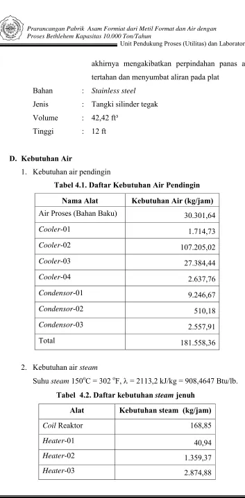 Tabel 4.1. Daftar Kebutuhan Air Pendingin