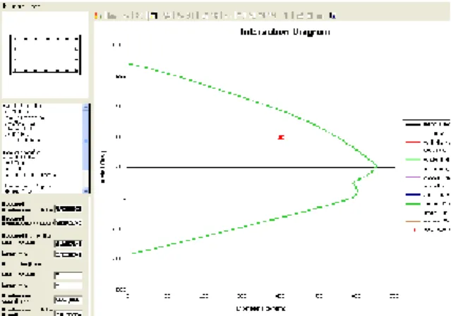 Gambar 5.10  Output program ITS Column v.1.3 untuk contoh studi kasus kolom besar