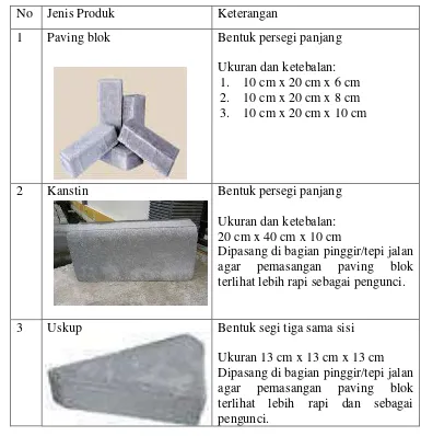 Gambar 3.  Produk paving blok PD Telaga Jaya Blok 
