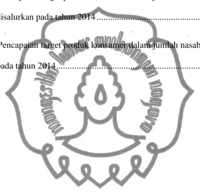 Tabel 3.1. Budaya Perusahaan ..................................................................