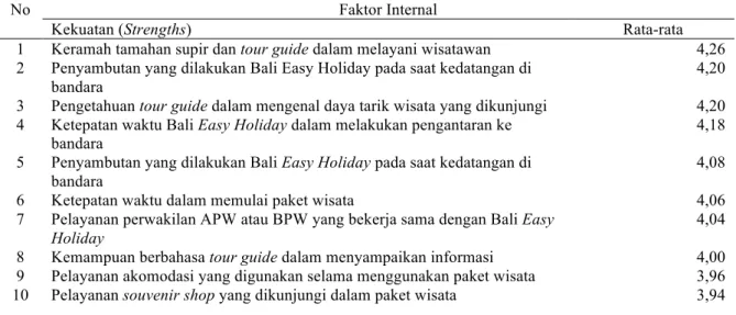 Tabel 1. Hasil Penilaian Lingkungan Internal Bali Easy Holiday 