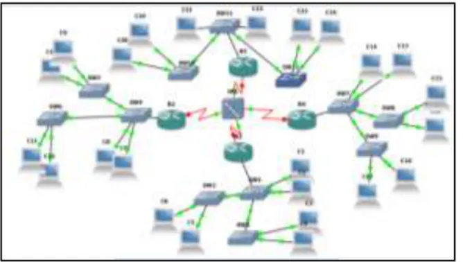 Gambar 3. Jaringan frame relay 4 router dengan LAN  topologi star 