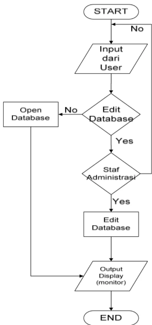 Gambar  2.  Arsitektur  Sistem  Komputer  Aplikasi Client Server 