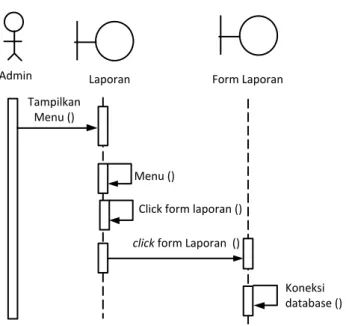 Gambar III.13. Sequence Diagram Laporan 