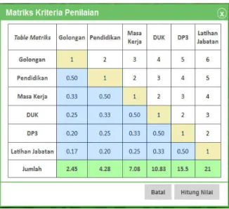 Gambar 6. Tampilan Halaman Daftar karyawan 