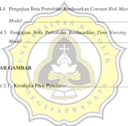 Tabel 4.1.  Deskripsi Beta Saham Individual   ...........................................