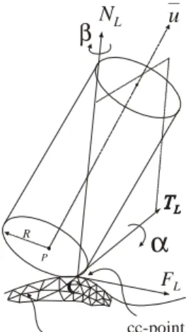 Gambar  1 : Sudut inklinasi ( α ) dan sudut screw ( β ) pada Sistem Koordinat Lokal 