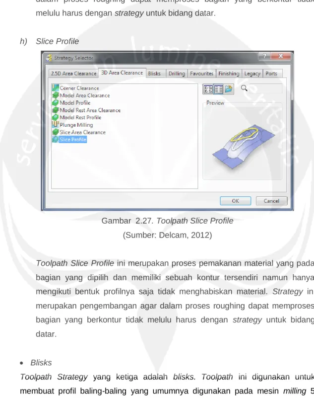 Gambar  2.27. Toolpath Slice Profile  (Sumber: Delcam, 2012) 