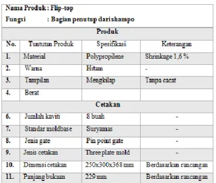 Tabel 3.1 Data Produk Dan Cetakan. 