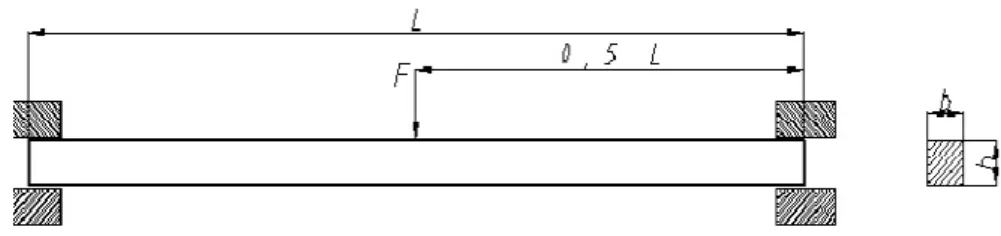 Gambar 3.16  Diagram benda bebas 