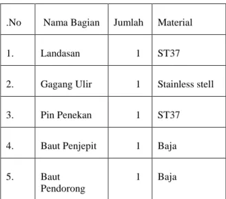 Tabel 1. Spesifikasi Bahan Material  2.5  Pemilihan Bahan 