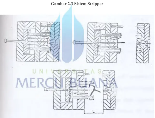 Gambar 2.4 Sistem Ejector 