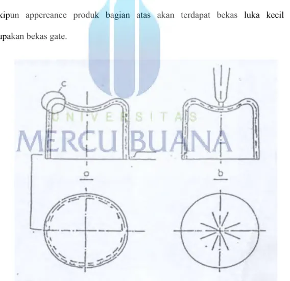 Gambar 2.10 Penempatan Gate 
