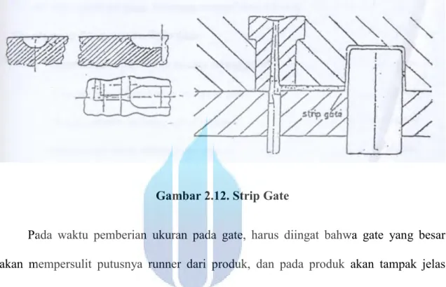 Gambar 2.12. Strip Gate 