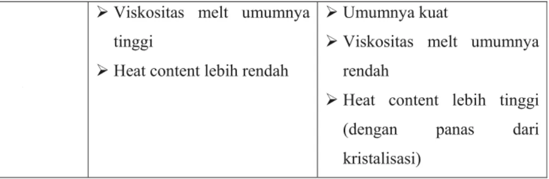 Gambar 2.4. Ikatan silang pada termoset [1] 