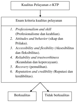Gambar 1. Kerangka Pikir 